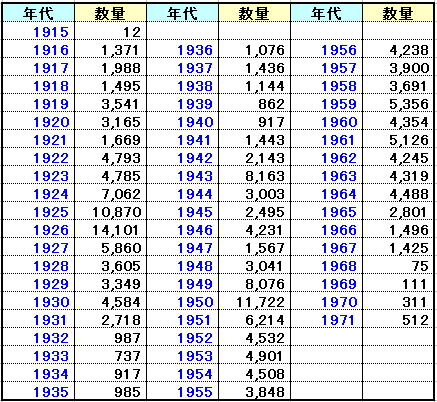 products@amounts